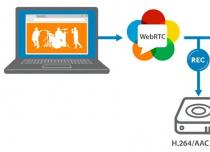 WebRTC, аудио и видео-чат прямо в браузере без какого-либо приложения